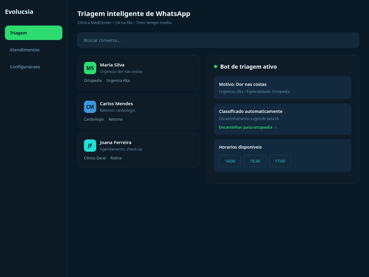 Painel de triagem WhatsApp para clínica médica