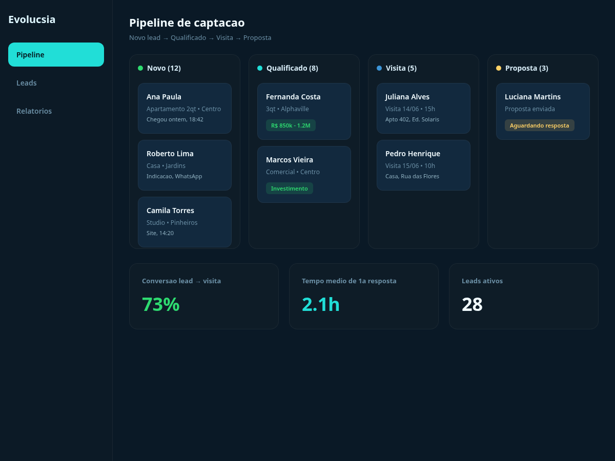 Funil de captação para imobiliária