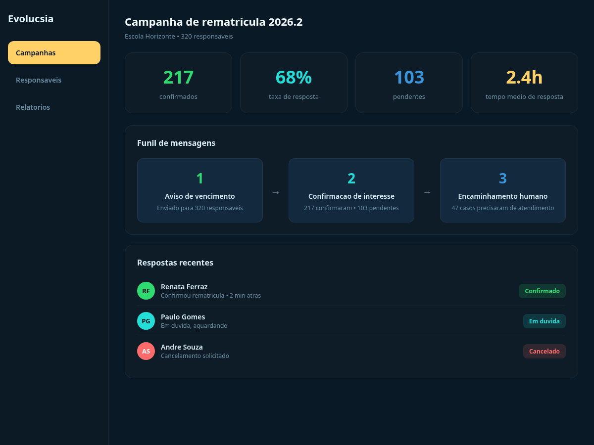 Jornada de rematrícula e cobrança para escola